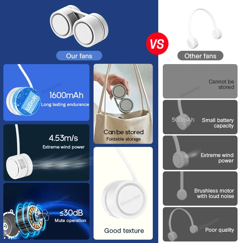 Comparison of portable neck fan and regular fans – features, battery, and noise level